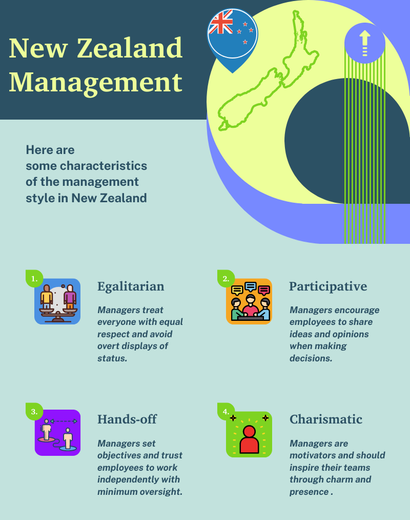 New Zealand management style guide