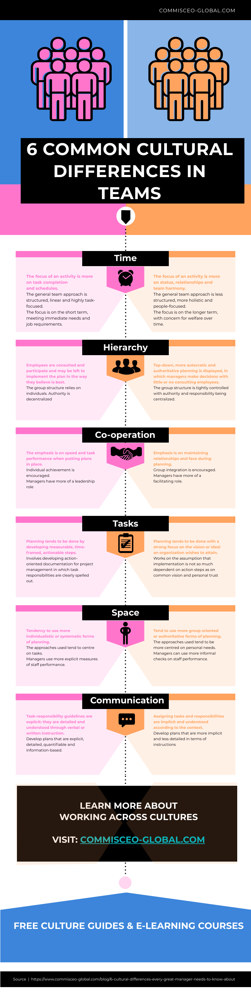 6 Cultural differences in team infographic