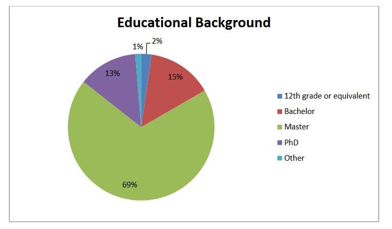 Intercultural Trainers Education