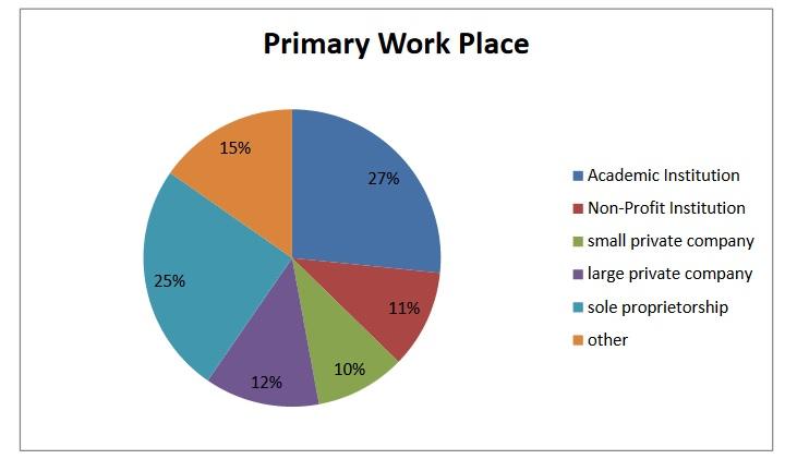 Where CrossCultural trainers work