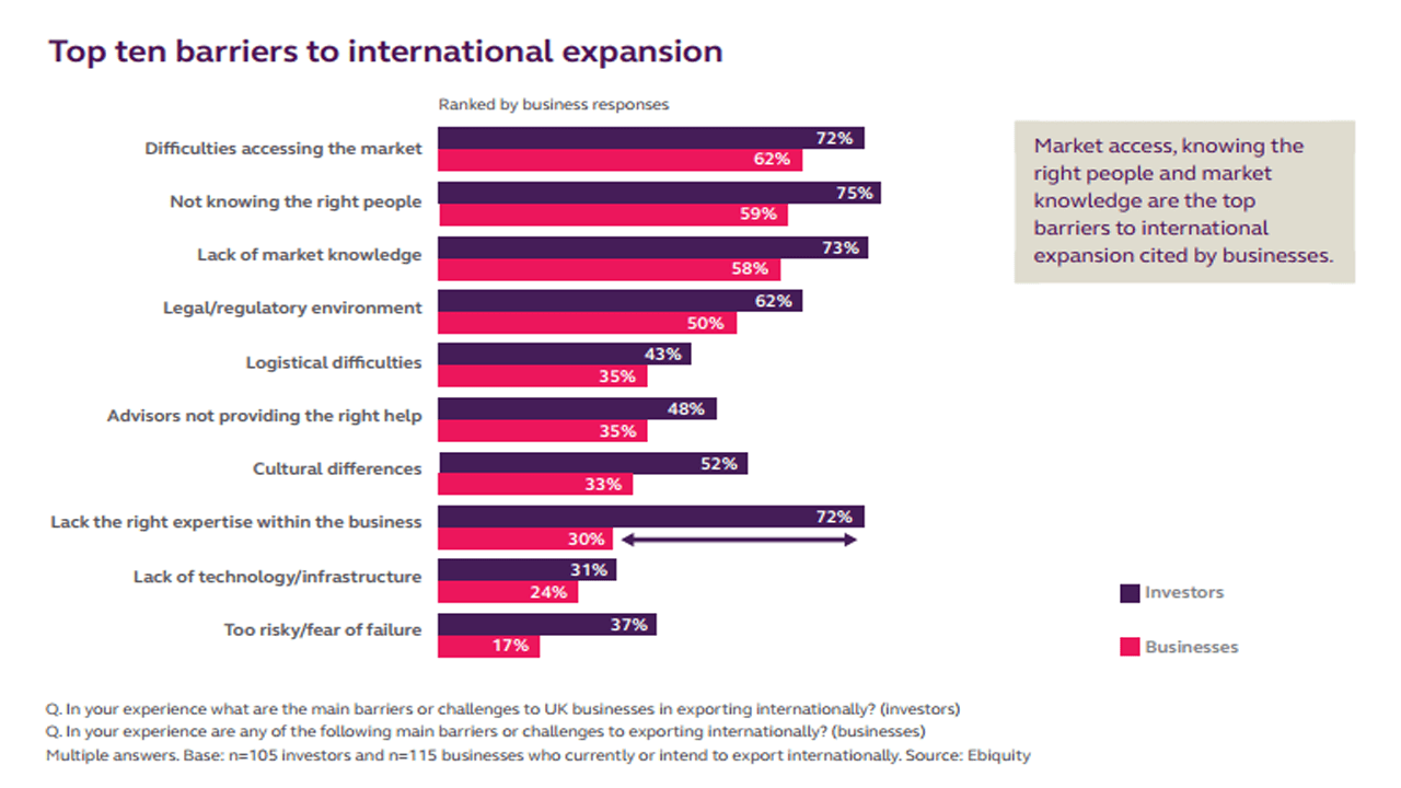 barriers to global expansion