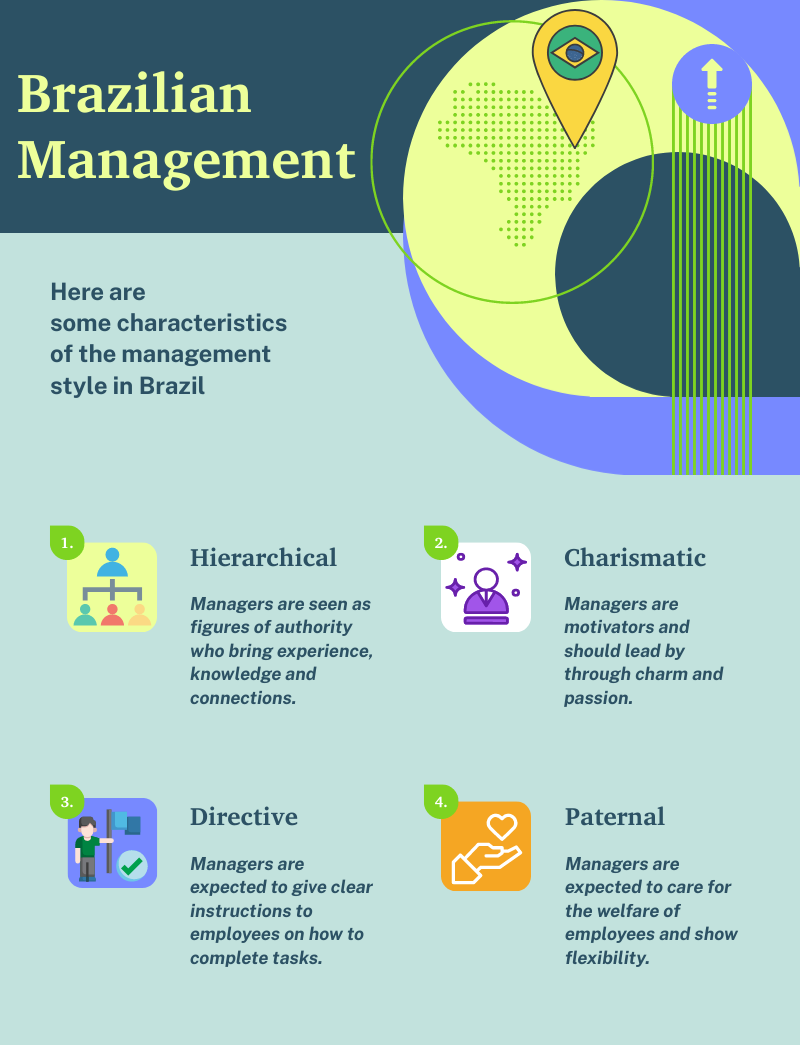 brazilian management style guide