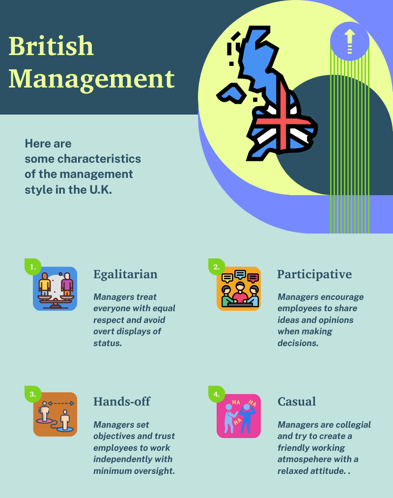 British management style guide
