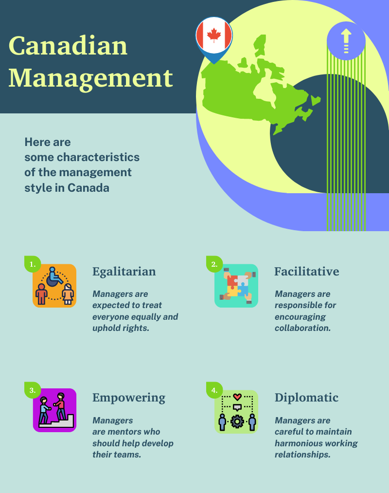 Canadian management style guide