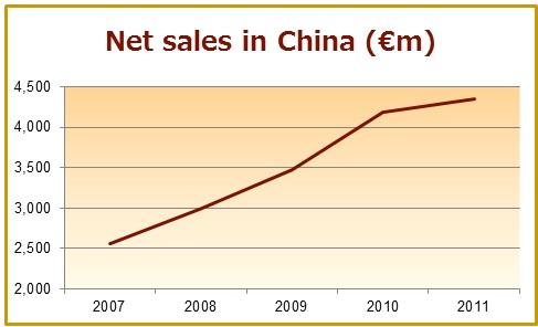 carrefour business in china