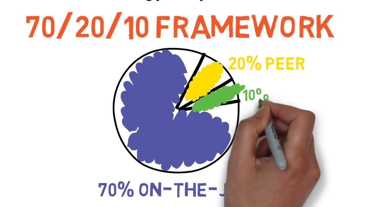 Is the 70-20-10 Model Still Relevant to Online Cross Cultural Training?