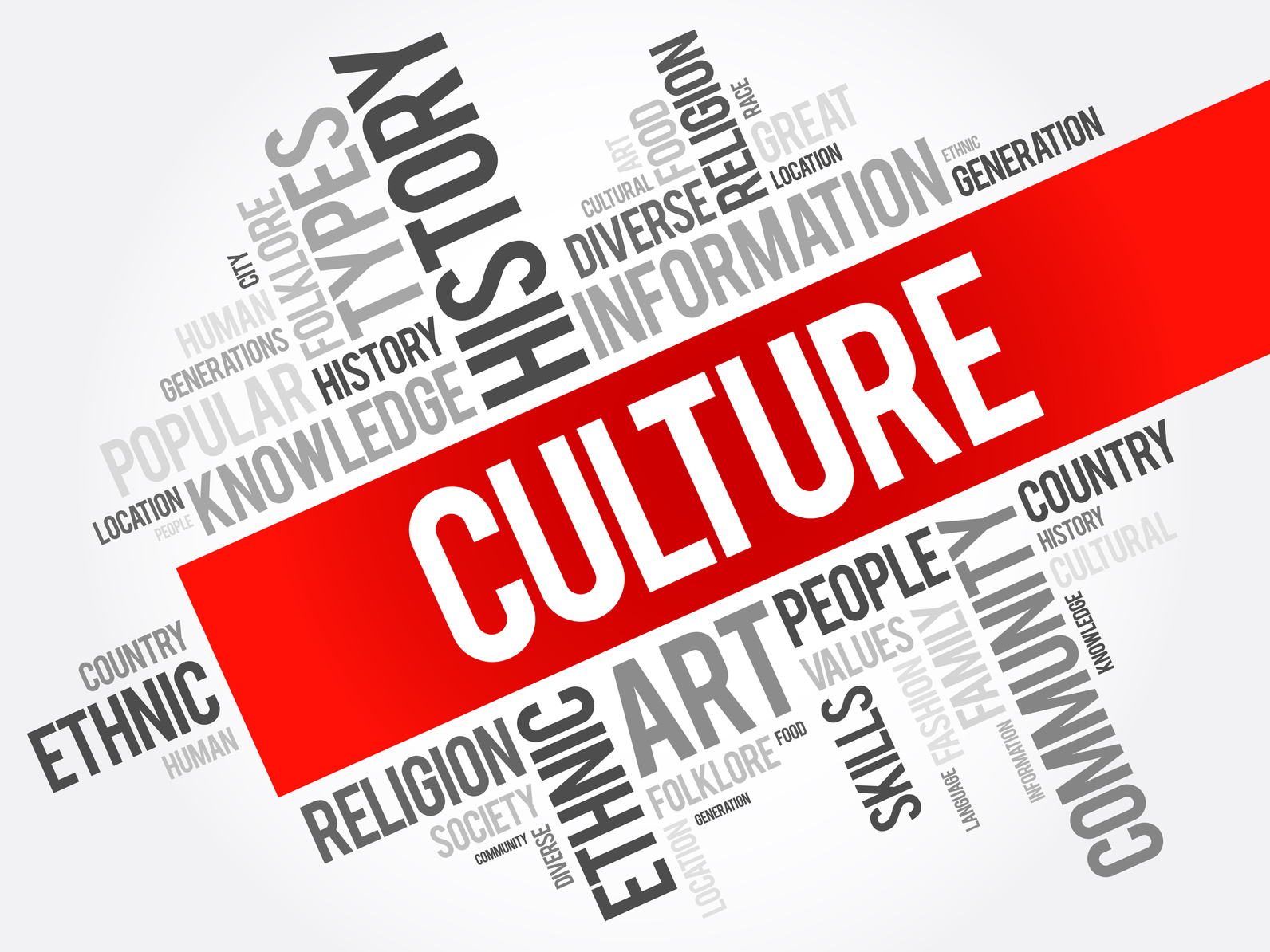 Describing 'Culture' With 5 Images