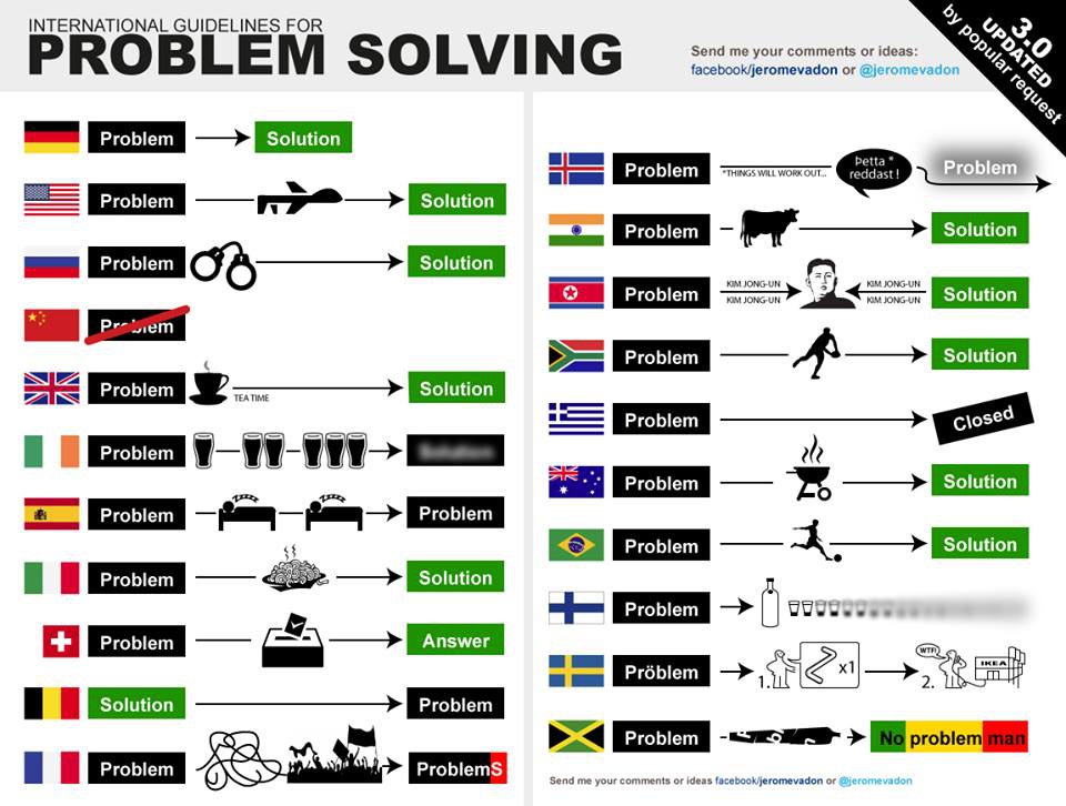 how might problem solving methods be different in diverse cultures