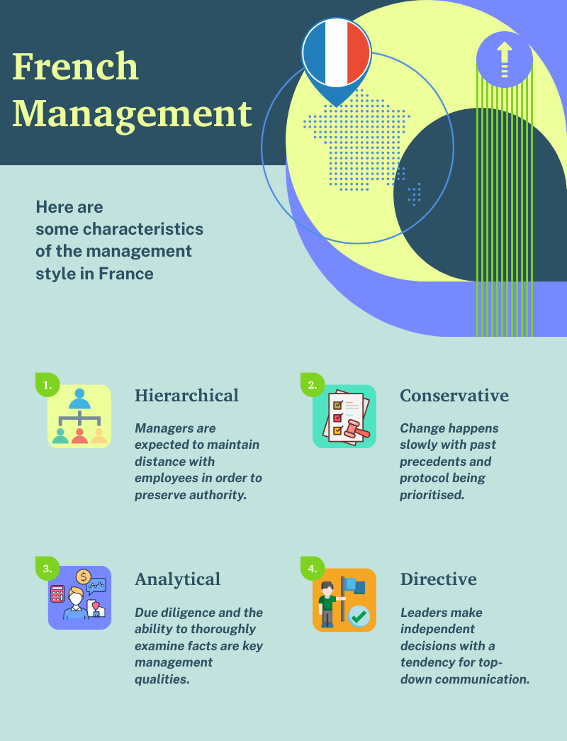 French management style guide
