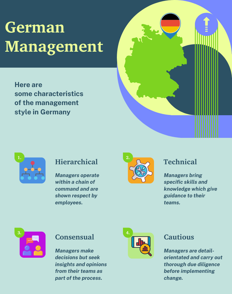 German management style guide