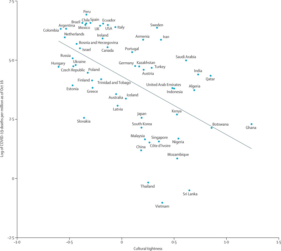 Graph with COVID-19 death rates