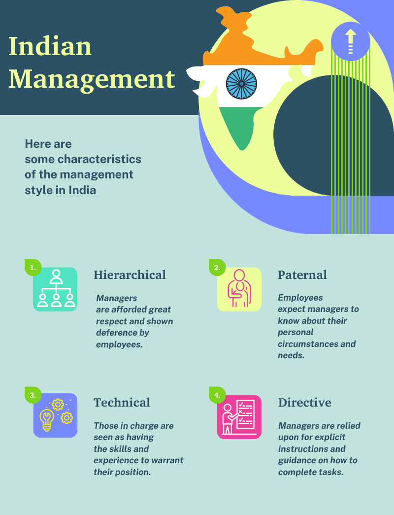 Indian management style guide