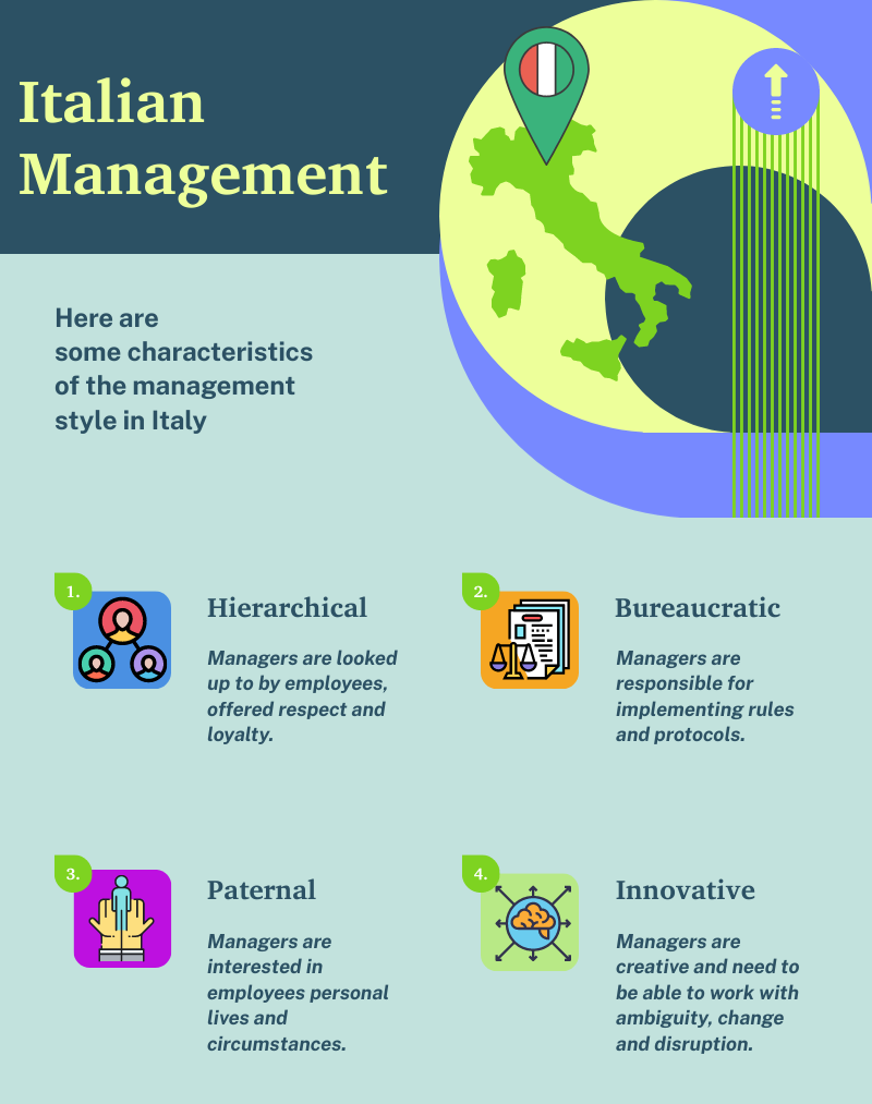 Italian management style guide