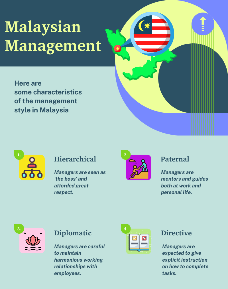 Malaysian management style guide