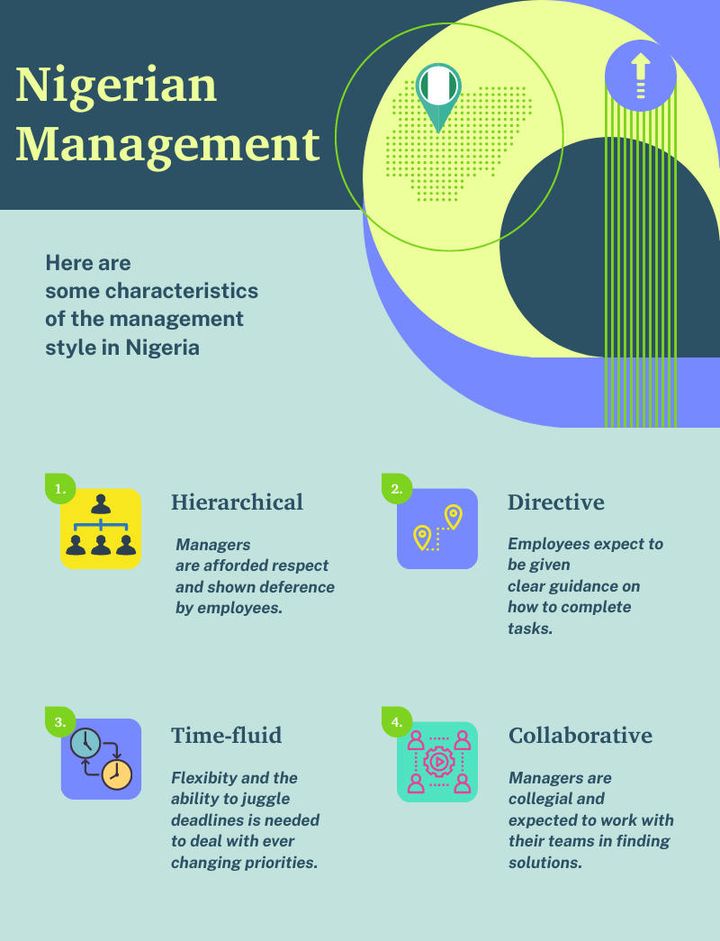 nigerian management style guide