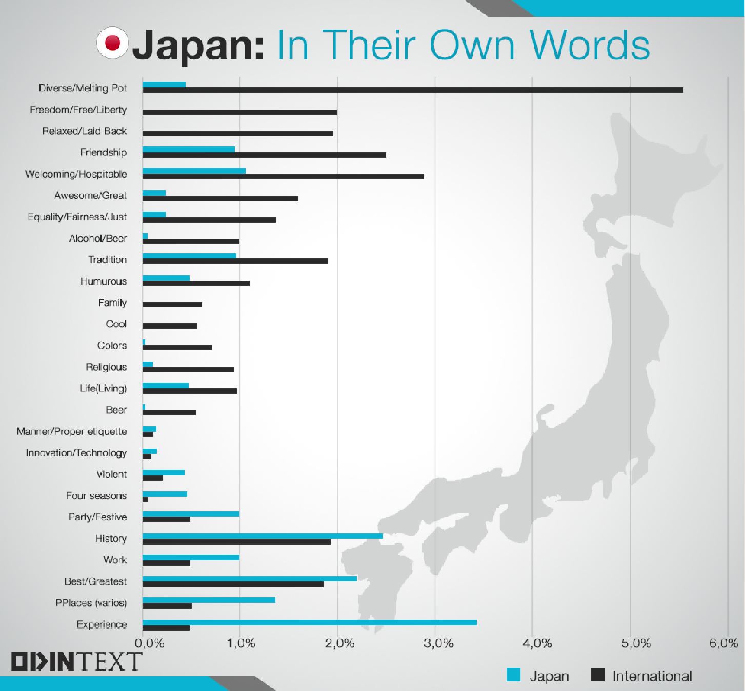 Japanese Culture Text Analytics