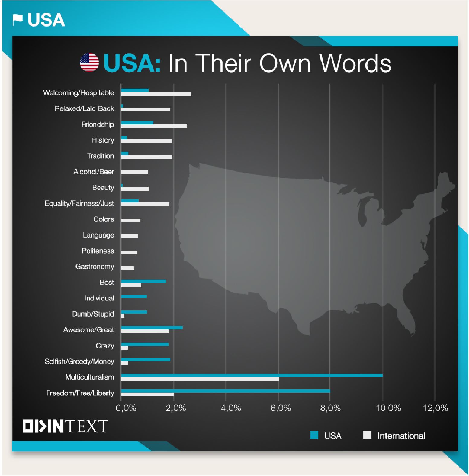 USA Culture Text Analytics