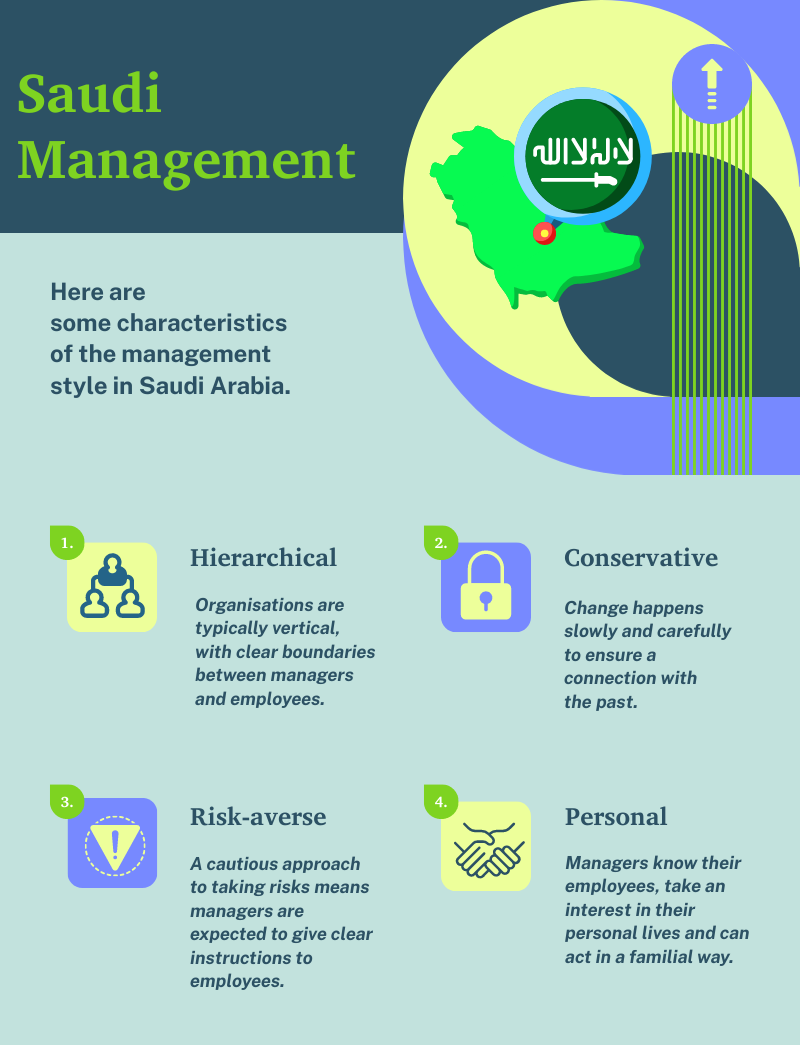 Infographic on Saudi management style 
