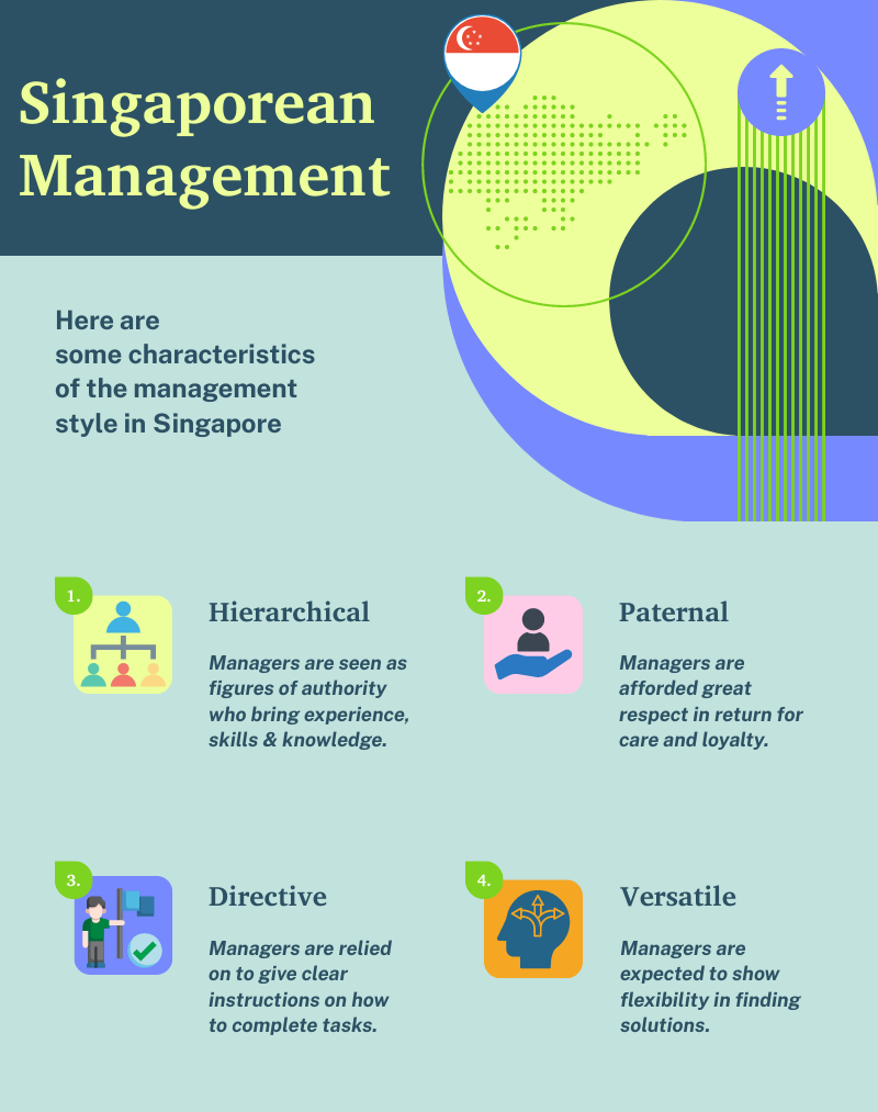 Singapore management style guide