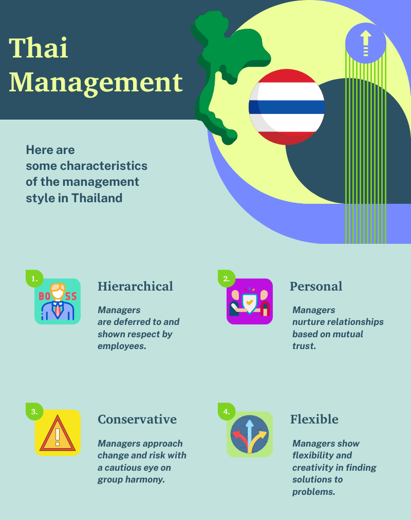 Thai management style guide