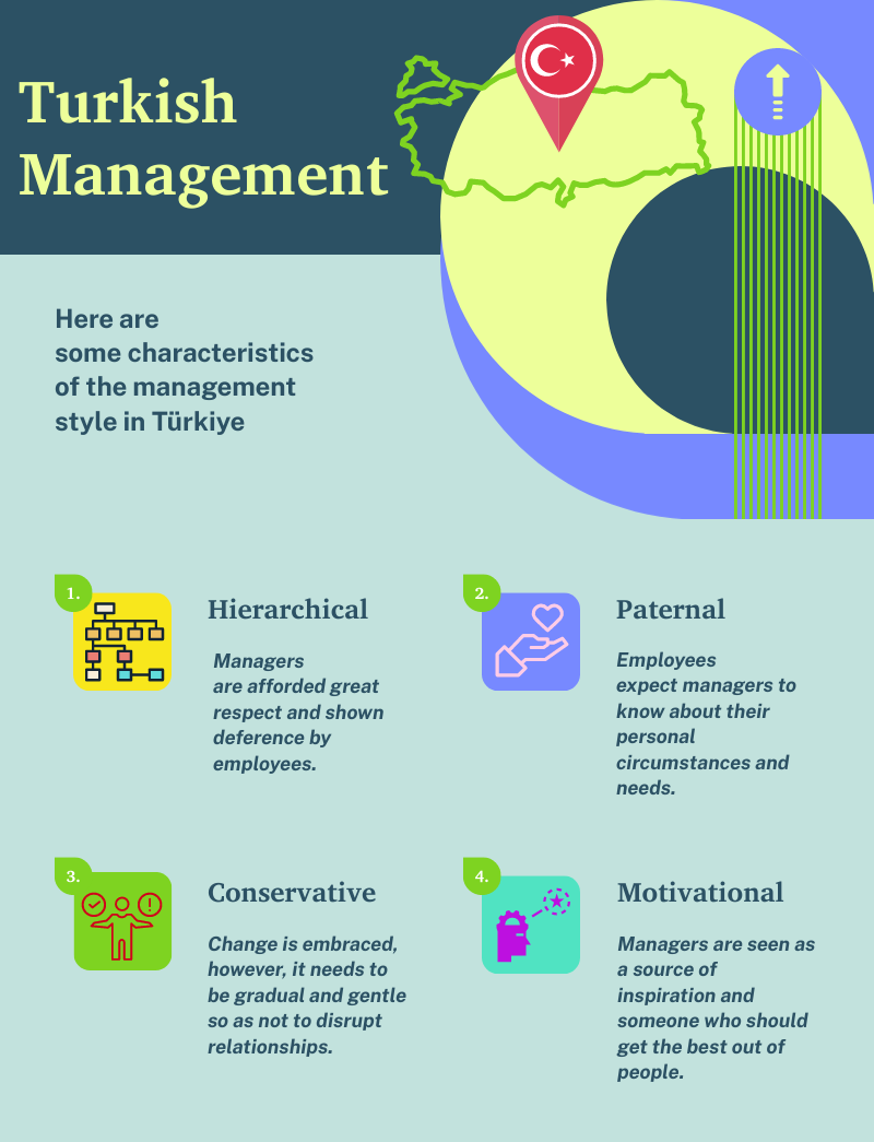 Turkish management style guide