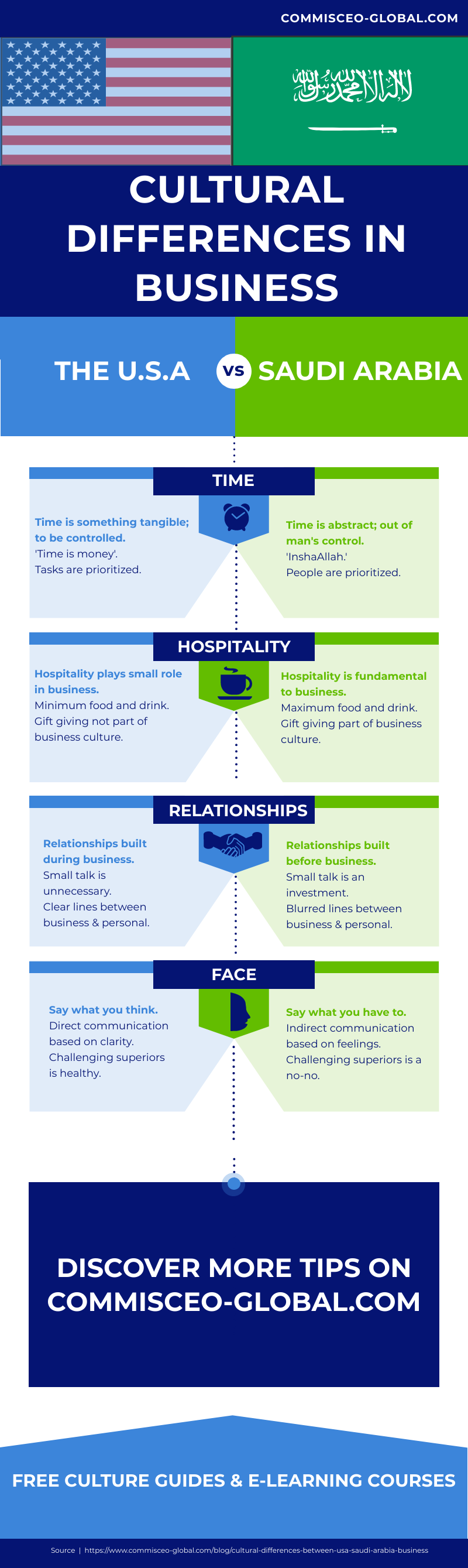 case study on cultural differences in international business