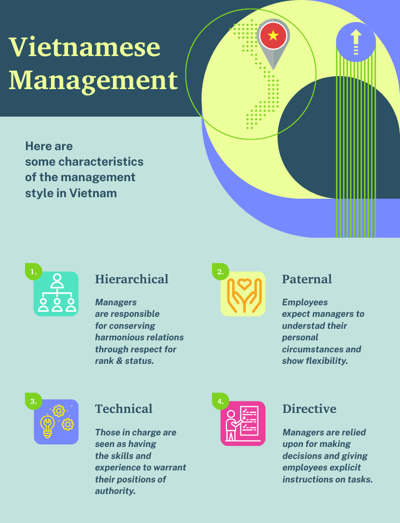 Vietnamese management style guide